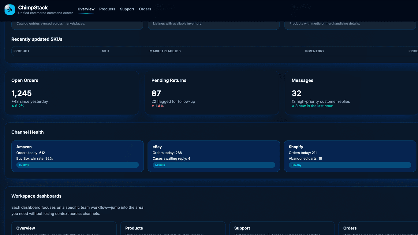 Automotive Catalog & Marketplace Platform